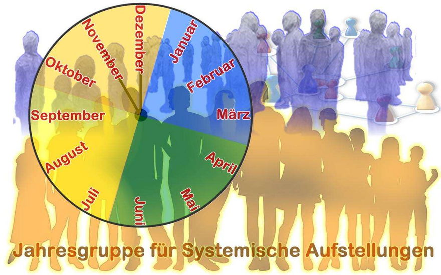 Für Personen die Traumata auflösen, belastende Ereignisse aufarbeiten wollen als Selbsterfahrungsprozess, als Vorbereitung auf eine Ausbildung für Systemische Aufstellungsarbeit nutzen wollen - open way institute – www.owi-die-aufsteller.ch